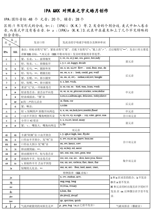 国际音标(IPA)和KK音标对照表详细版