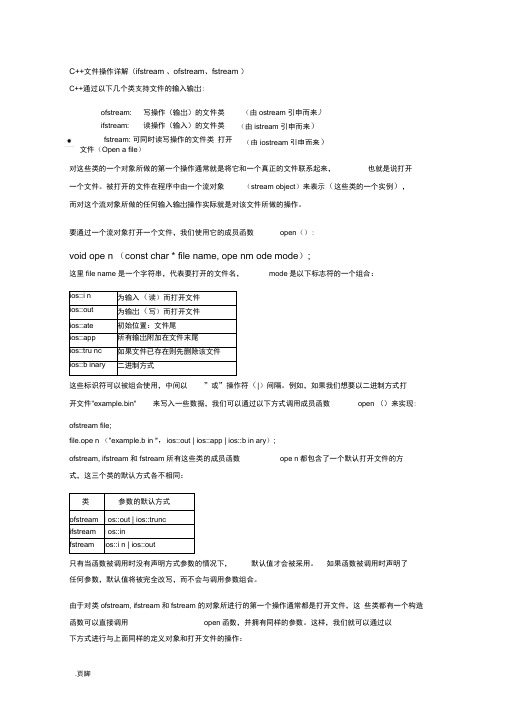C++文件操作详解(ifstream、ofstream、fstream)