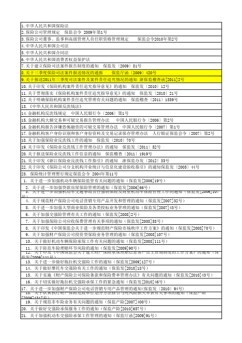 浙江保监局高管测试大纲