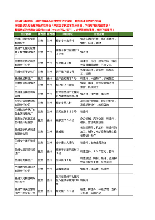 新版甘肃省兰州铸造件工商企业公司商家名录名单联系方式大全17家