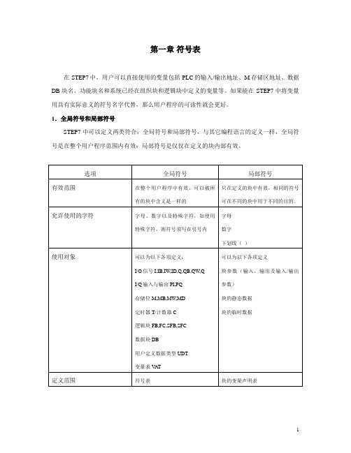 step7编程知识