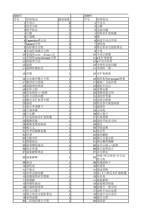 【国家自然科学基金】_不动点性质_基金支持热词逐年推荐_【万方软件创新助手】_20140803