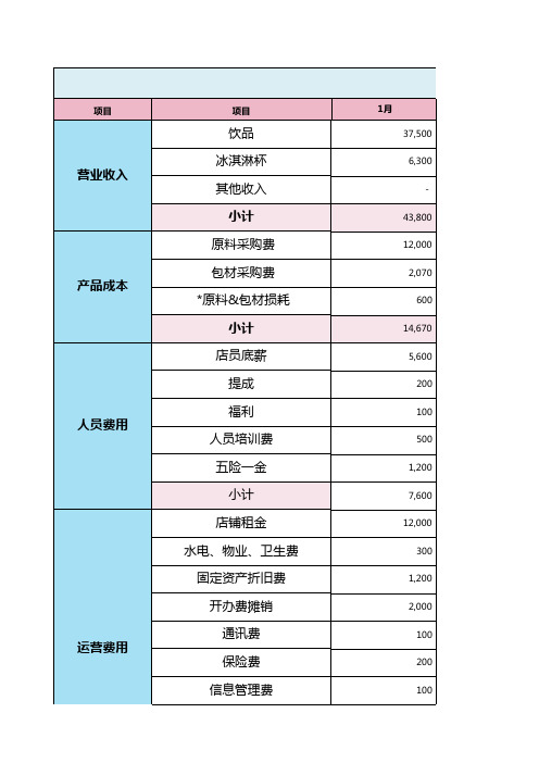 奶茶店门店损益表