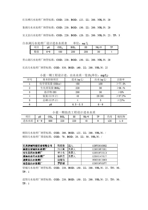 南昌市各污水处理厂纳管标准