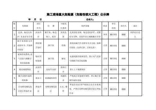 重大危险源(危险性较大工程)公示牌