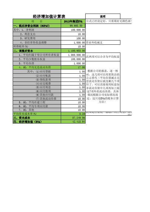 经济增加值自动计算表