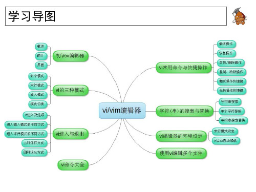 Vi Vim编辑器工具软件使用手册