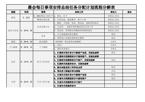 晨会每日事项安排总结任务分配计划流程分解表