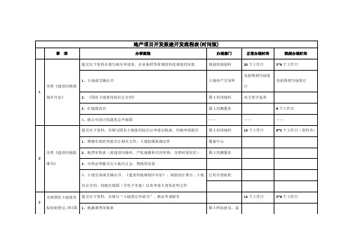 报建开发流程表(时间版)
