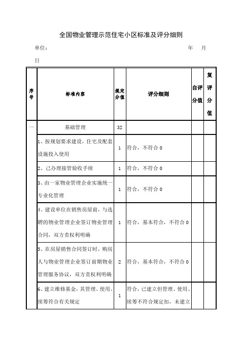 《全国物业管理示范住宅小区标准及评分细则》