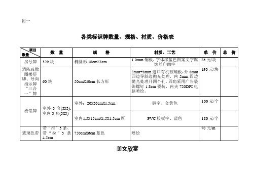 楼层标识牌统计表