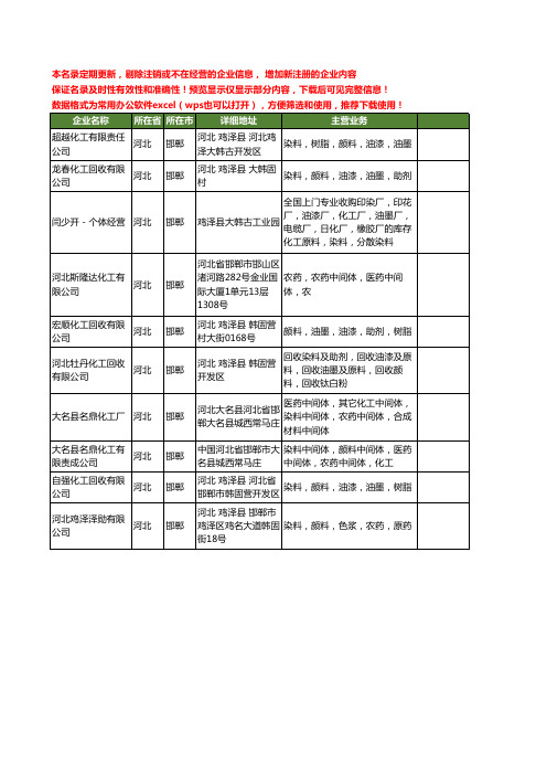 新版河北省邯郸农药中间体工商企业公司商家名录名单联系方式大全10家