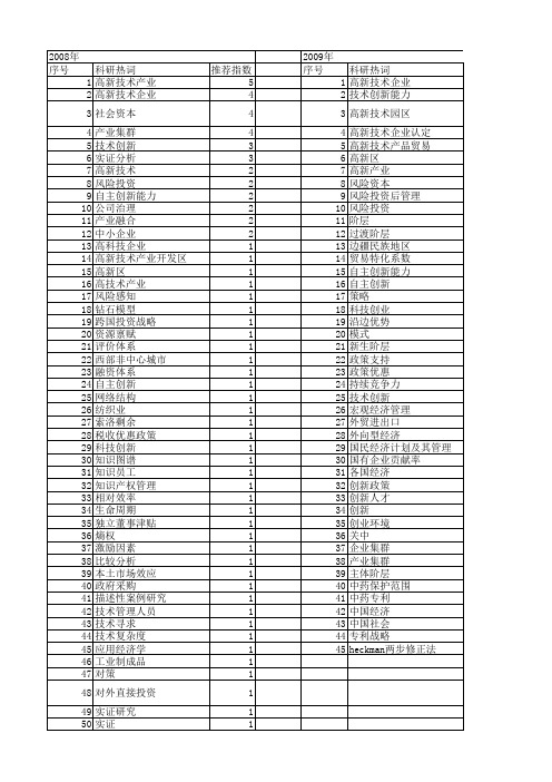 【国家社会科学基金】_高新技术企业_基金支持热词逐年推荐_【万方软件创新助手】_20140804