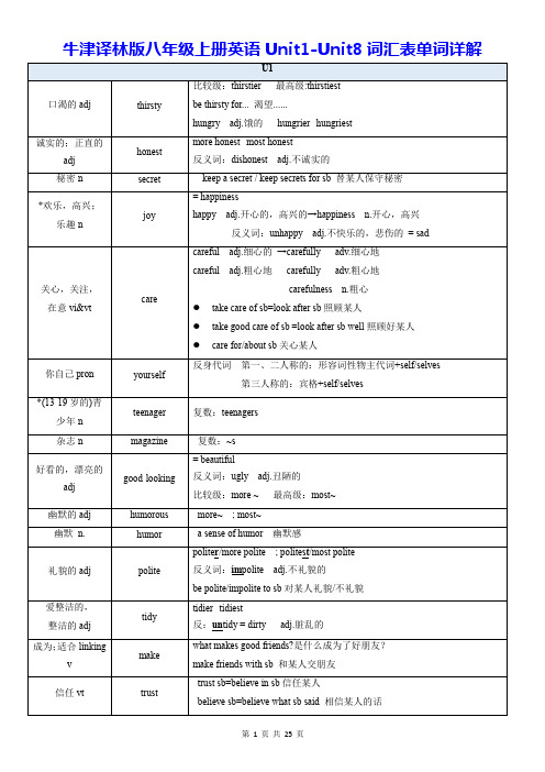 牛津译林版八年级上册英语Unit1-Unit8词汇表单词详解(实用!)