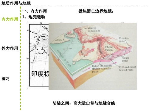 地质作用与地貌