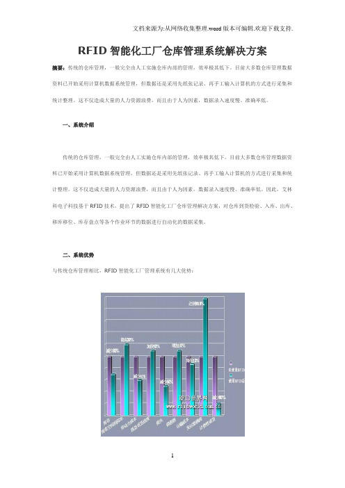 RFID智能化工厂仓库管理系统解决方案.doc