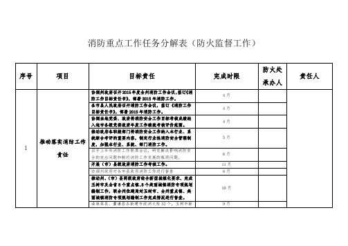 消防重点工作任务分解表
