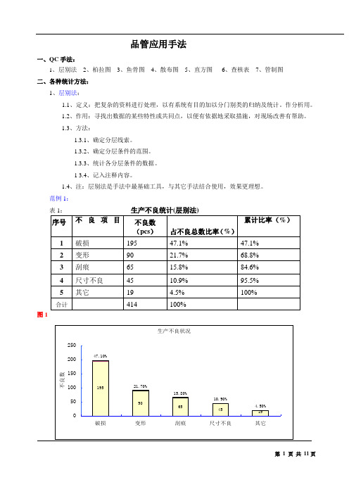 QC手法
