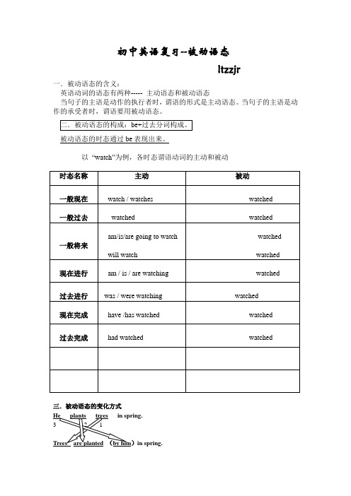 初中英语复习10--被动语态