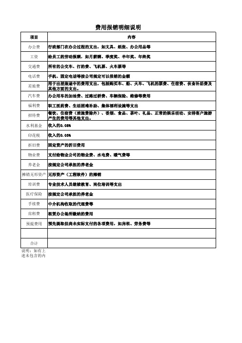 费用报销明细表模板及说明