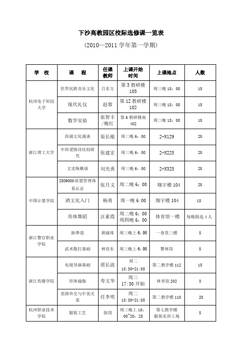各兄弟院校教务处老师-浙江工商大学经济学院