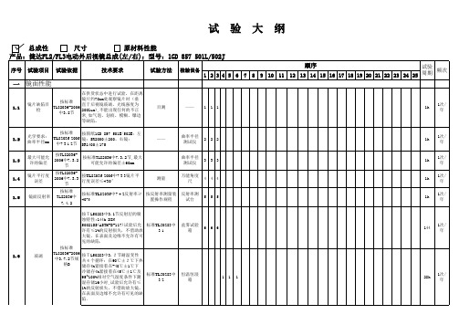 jda2电动外后视镜试验大纲(09.2.25)