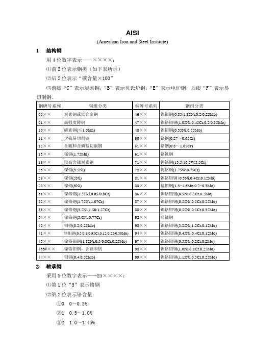 美国钢铁牌号表示方法AISI(4页)