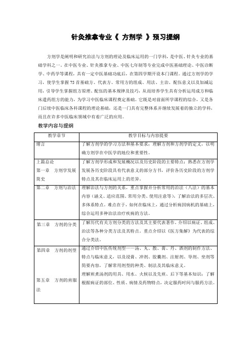 针灸推拿专业《方剂学》提纲