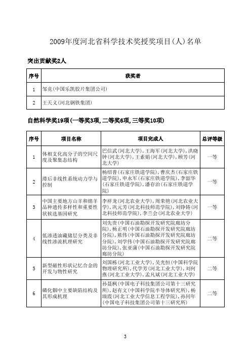 2009年度河北省科学技术奖授奖项目名单