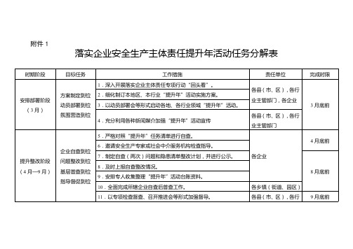 1.落实企业安全生产主体责任提升年活动任务分解表.