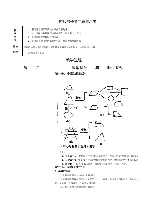 四边形知识点