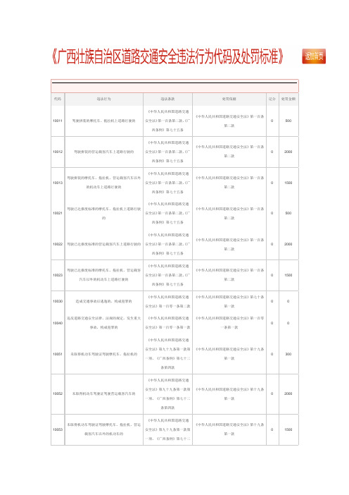 广西交通安全违法代码及处罚