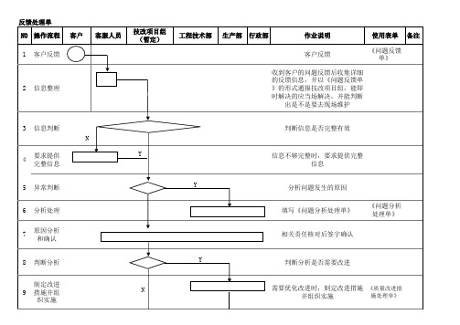 客服工作反馈流程表
