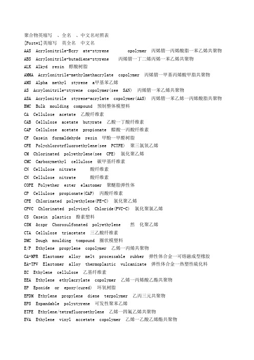 塑料聚合物英文