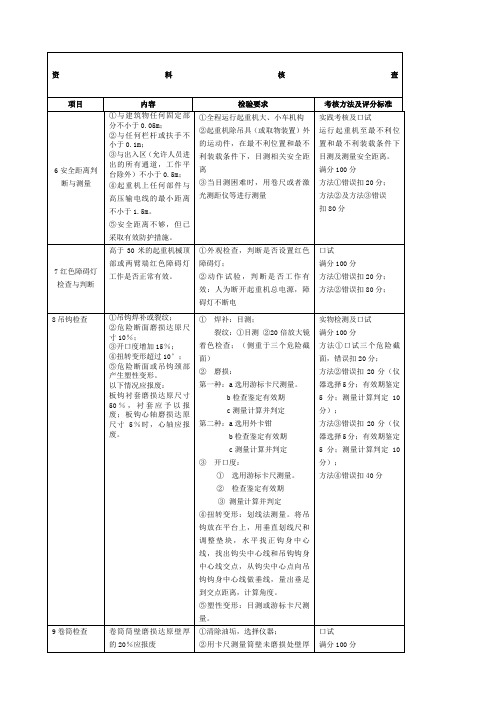 起重机械检验员实际操作考试问答精选
