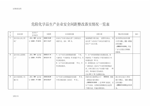 安全系统间距不足整改实例