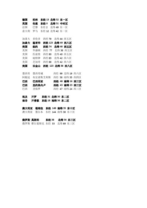 地方经纬度