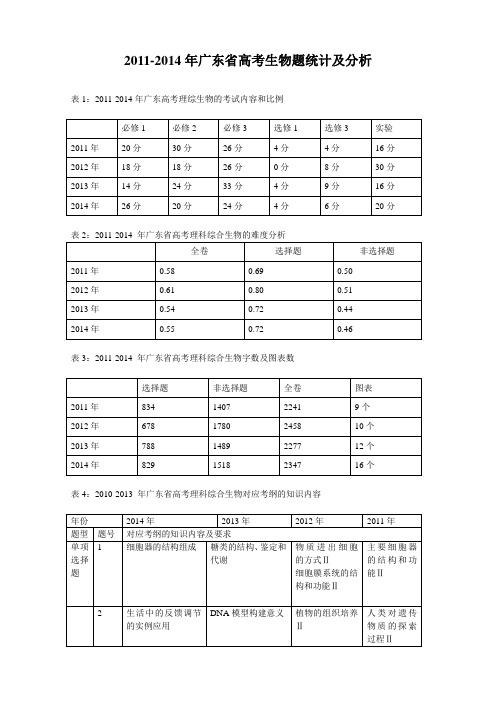 广东省近四年高考生物题统计及分析(认真分析)