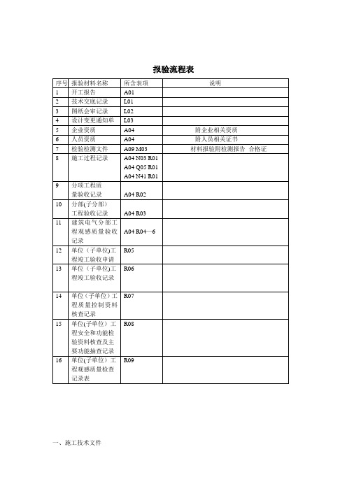 智能化内页模板【范本模板】