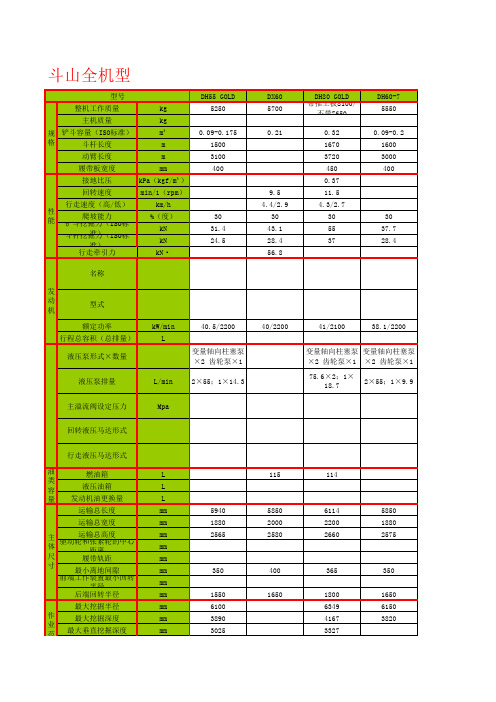 斗山挖掘机全型号参数