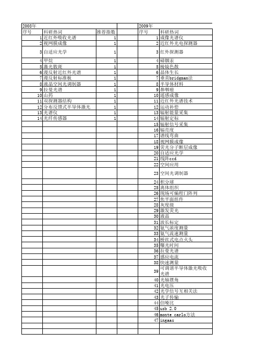 【国家自然科学基金】_近红外探测器_基金支持热词逐年推荐_【万方软件创新助手】_20140803