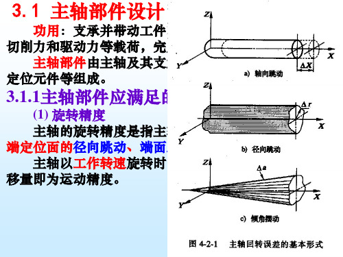 第3章_典型部件设计(主轴、支承件、导轨)ppt课件