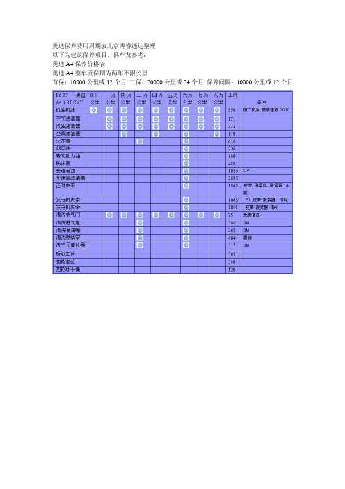 奥迪保养费用表