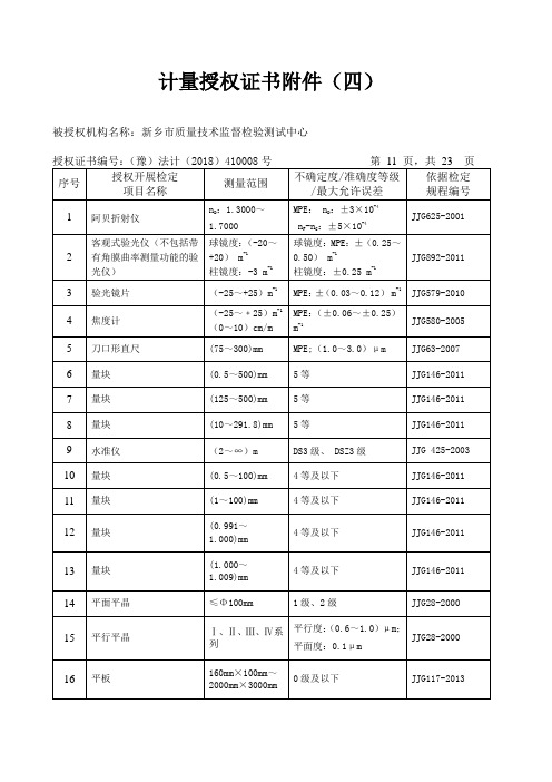 计量授权证书附件(四)