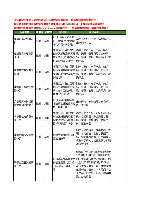 新版四川省成都宠物饰品工商企业公司商家名录名单联系方式大全44家