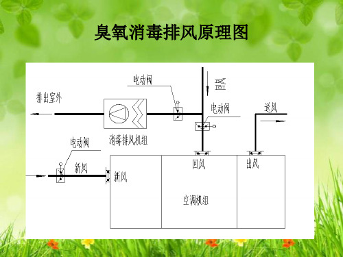 臭氧消毒原理及与空调系统的配合