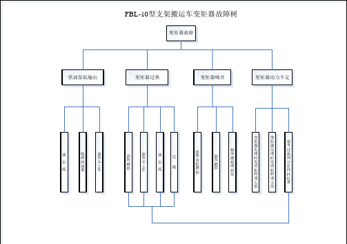 FBL-10多功能柴油车故障树