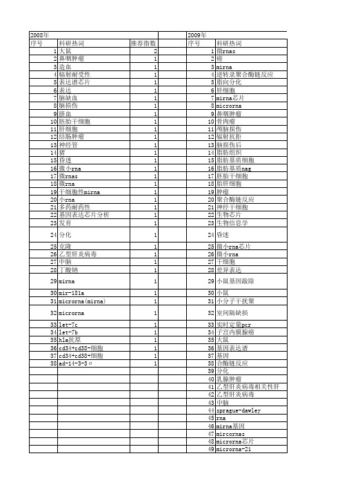 【国家自然科学基金】_microrna芯片_基金支持热词逐年推荐_【万方软件创新助手】_20140802