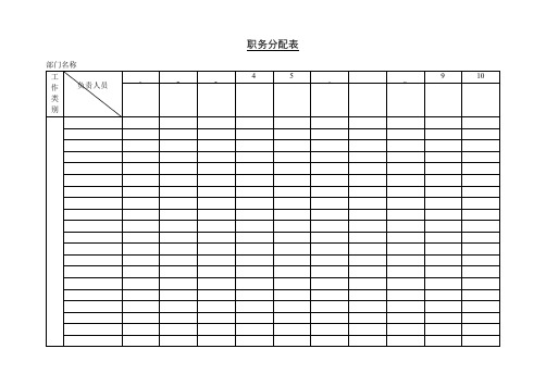 最新企业公司职务分配表