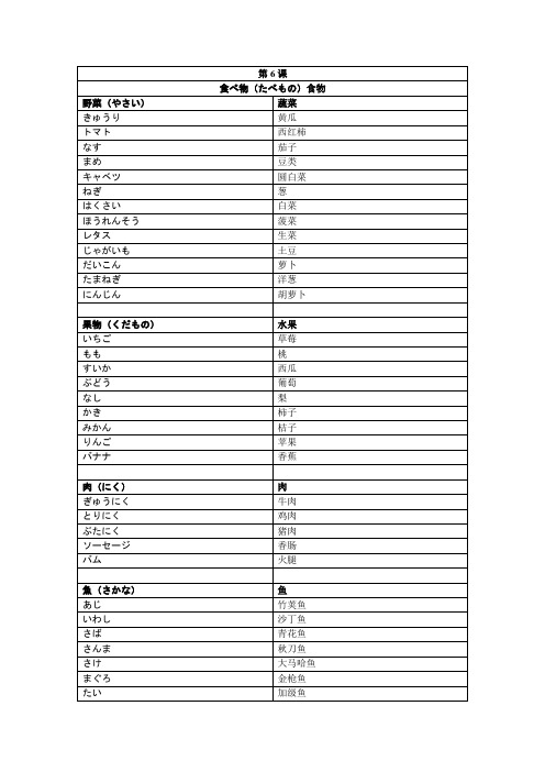 みんなの日本语单词